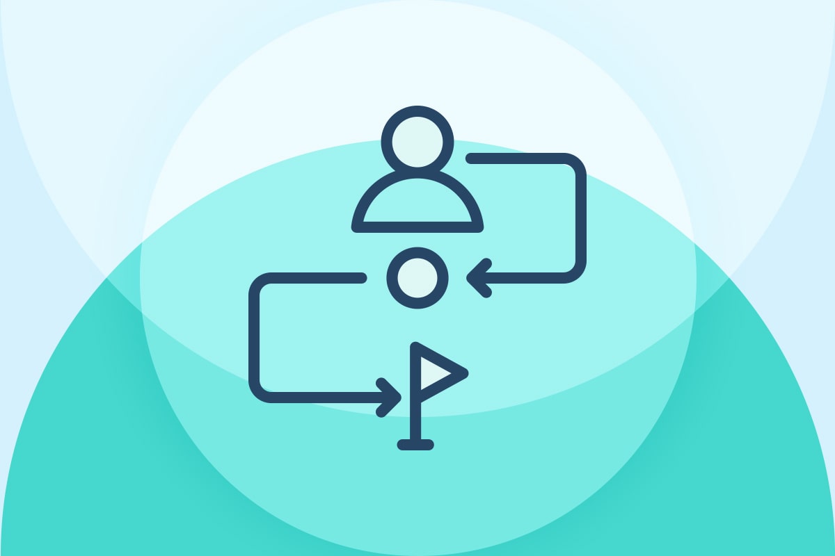 On-the-fly Adaptive Experience on-the-fly adaptive experience